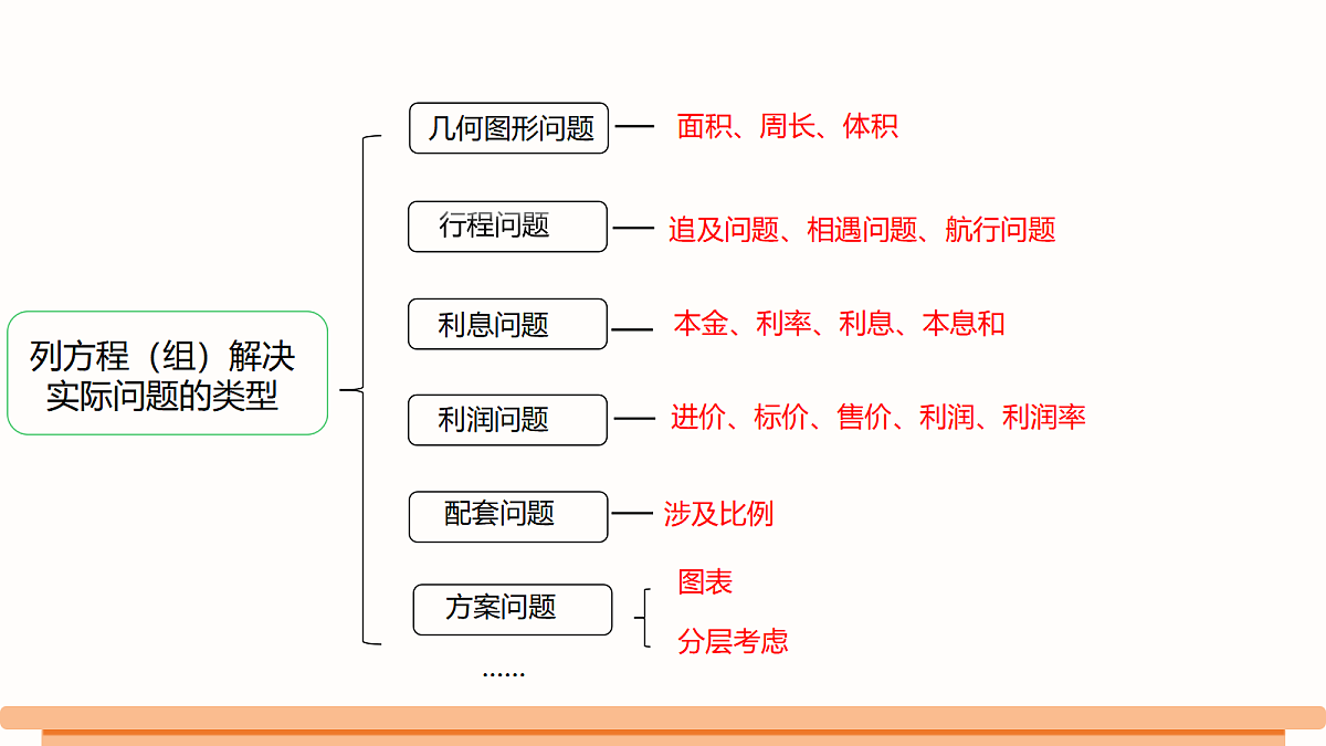 18482036第5页