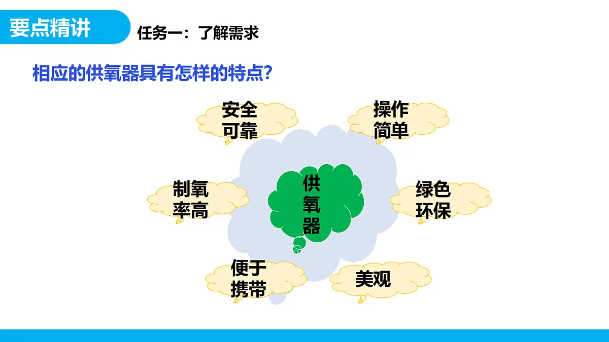 【教育好课堂】跨学科实践活动4基于特定需求设计和制作简易供氧器课件PPT第7页