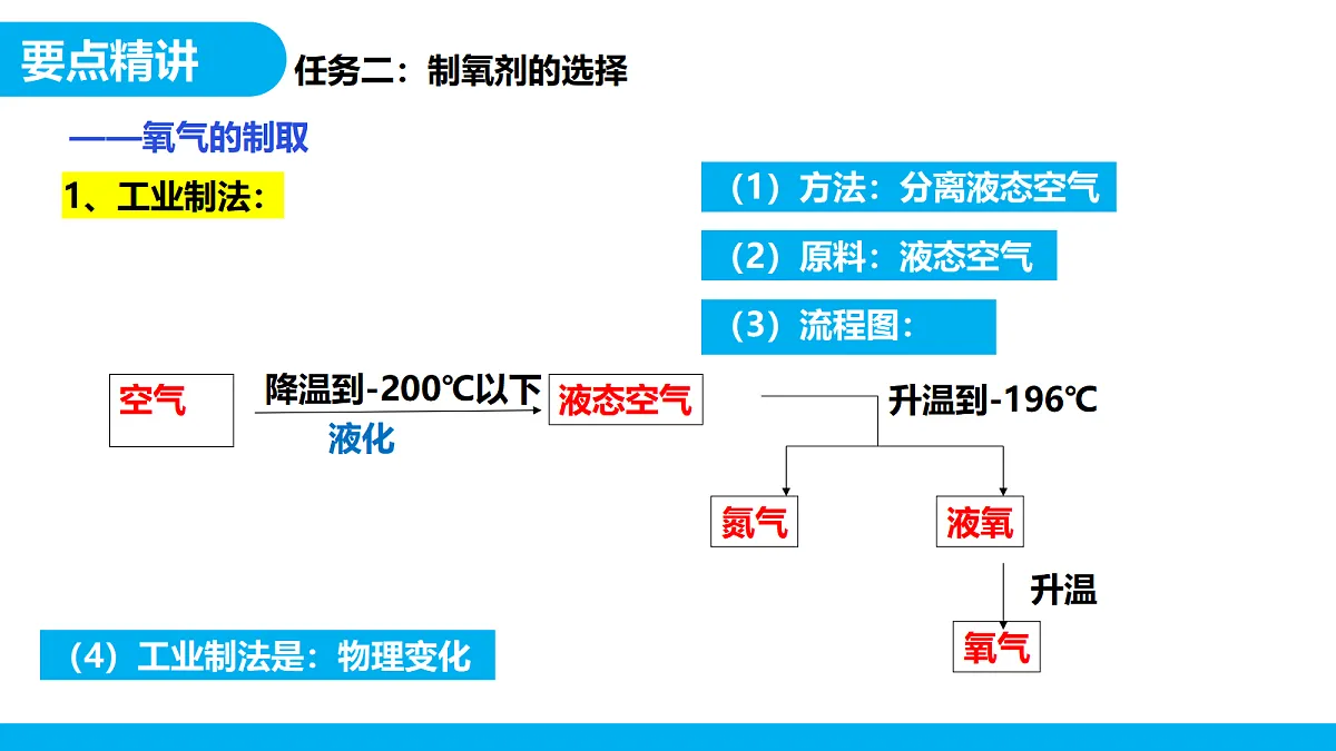 【教育好课堂】跨学科实践活动4基于特定需求设计和制作简易供氧器课件PPT第8页