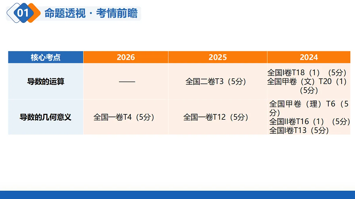 18485006第4页