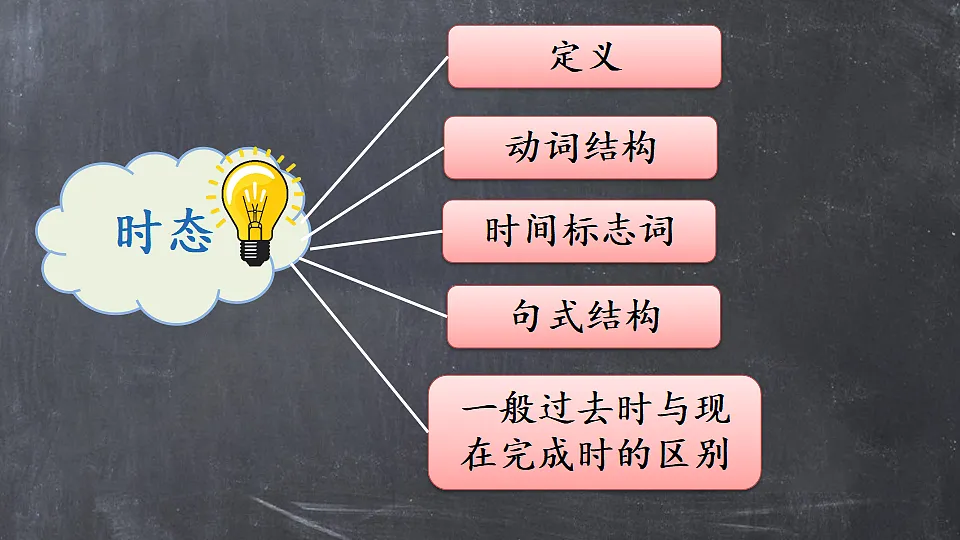 第4课时(Section A 4a-4c)第8页