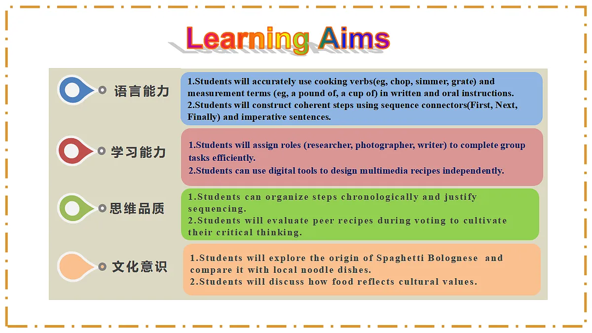 Unit 5 What a Delicious Meal! Section B(Project) - 八年级英语上册 同步教学课件(人教版2024)第2页