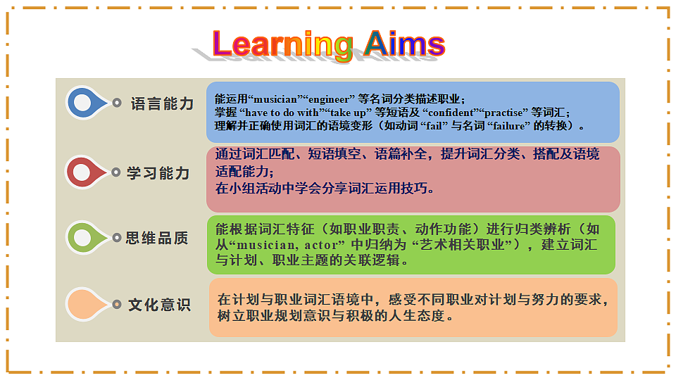 Unit 6 Plan for Yourself Section B(2a-2c) - 八年级英语上册 同步教学课件(人教版2024)第2页