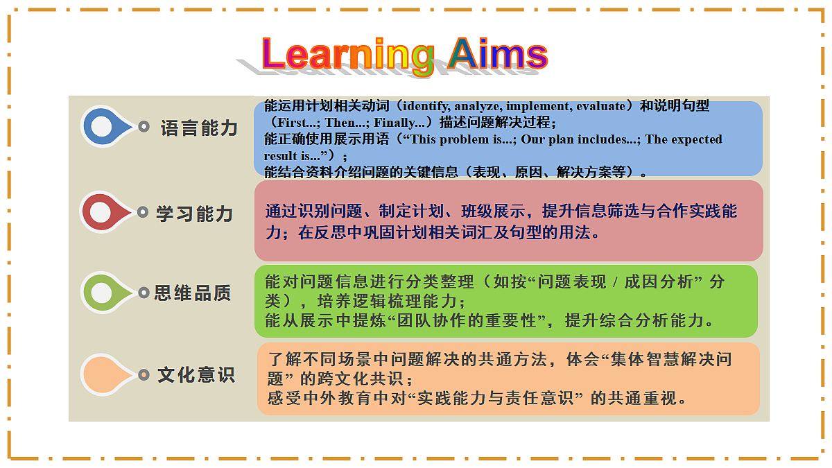 Unit 6 Plan for Yourself Section B(Project) - 八年级英语上册 同步教学课件(人教版2024)第2页