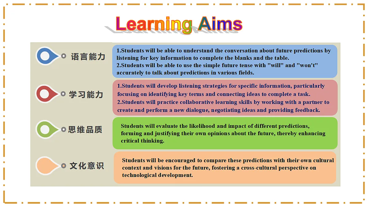 Unit 7 When Tomorrow Comes Section A(2a-2e) - 八年级英语上册 同步教学课件(人教版2024)第2页