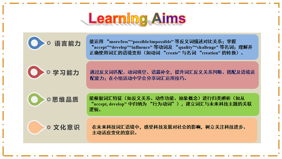 Unit 7 When Tomorrow Comes Section B(2a-2c) - 八年级英语上册 同步教学课件(人教版2024)第2页