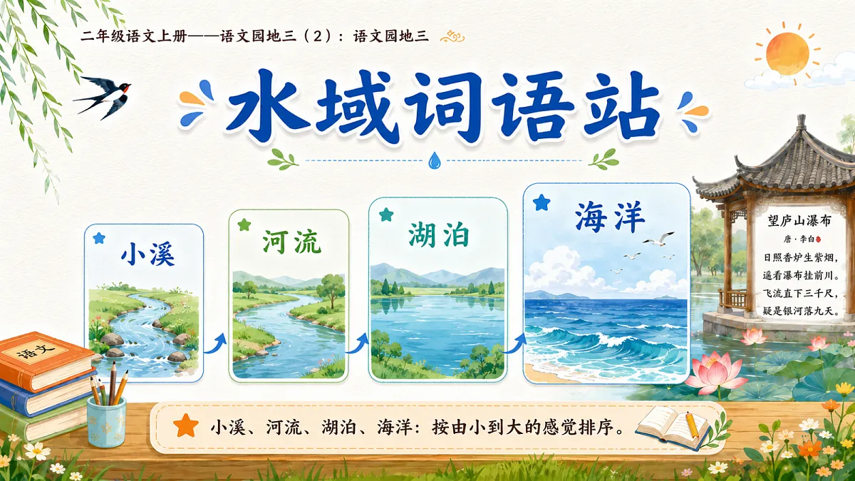 小学六年制统编教材系列课件——二年级语文上册:语文园地三(2)第6页