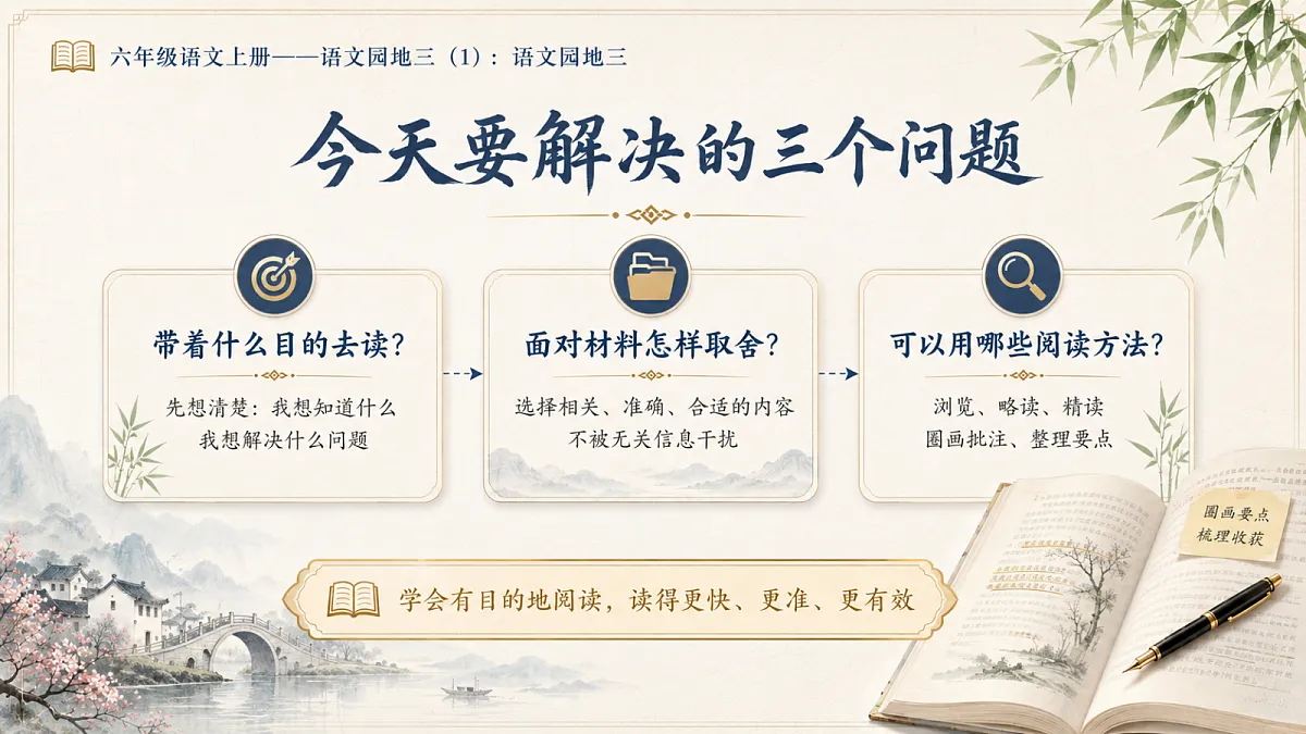 小学六年制统编教材系列课件——六年级语文上册:语文园地三(1)第2页