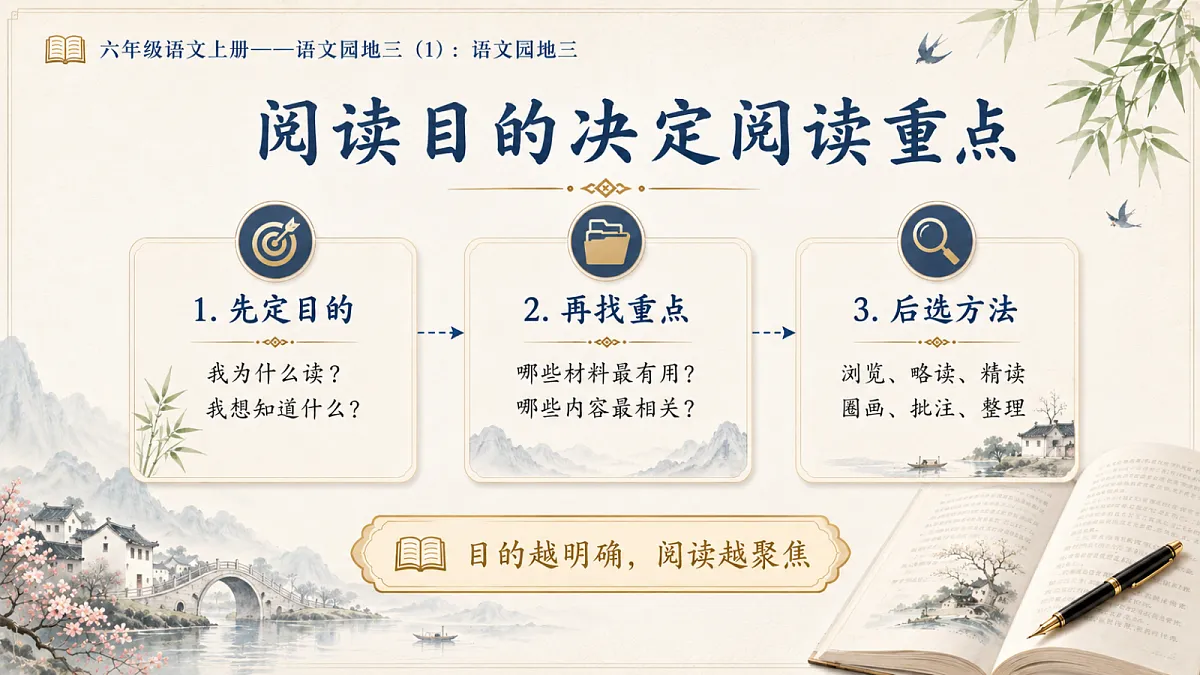 小学六年制统编教材系列课件——六年级语文上册:语文园地三(1)第4页