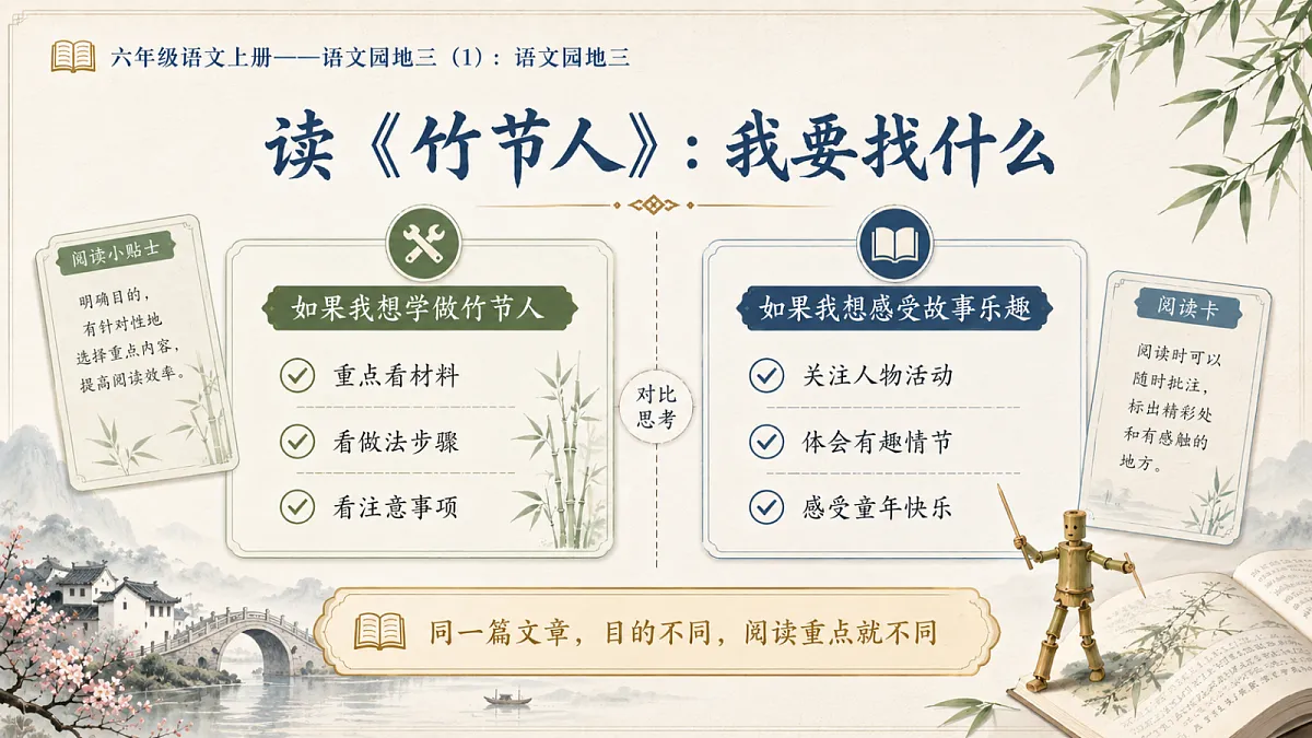 小学六年制统编教材系列课件——六年级语文上册:语文园地三(1)第5页