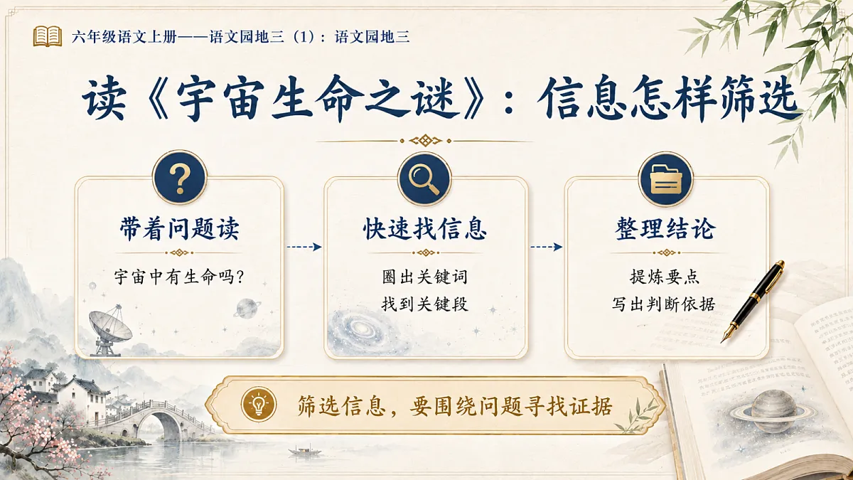小学六年制统编教材系列课件——六年级语文上册:语文园地三(1)第6页