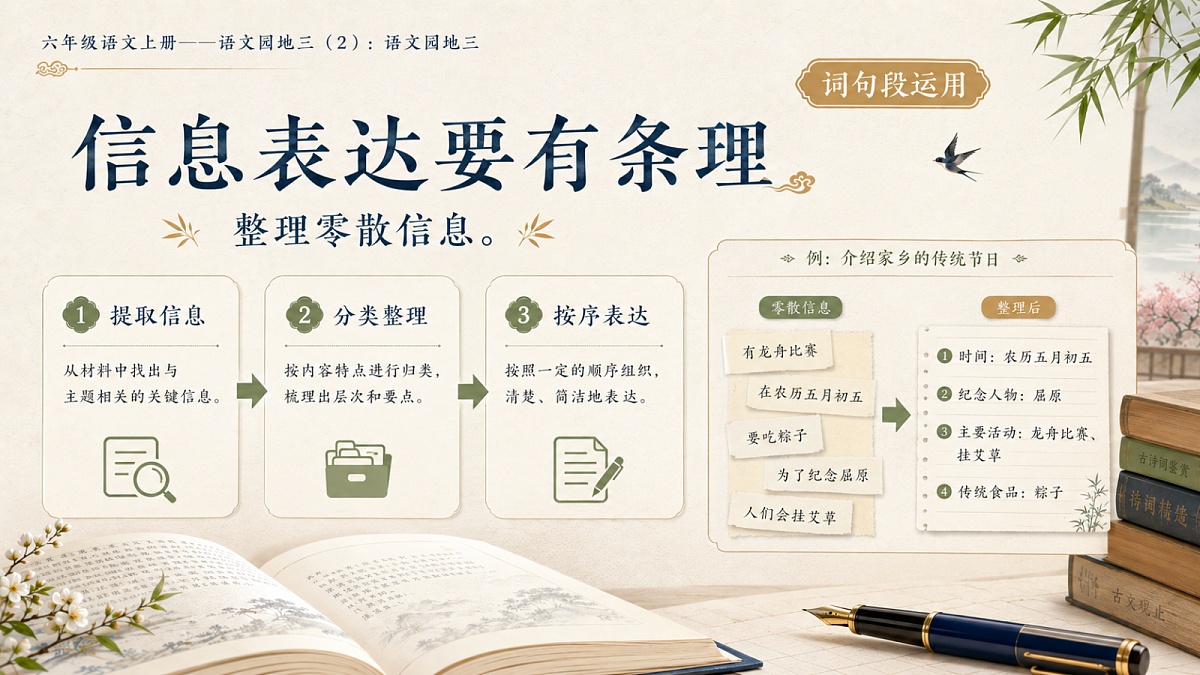 小学六年制统编教材系列课件——六年级语文上册:语文园地三(2)第5页