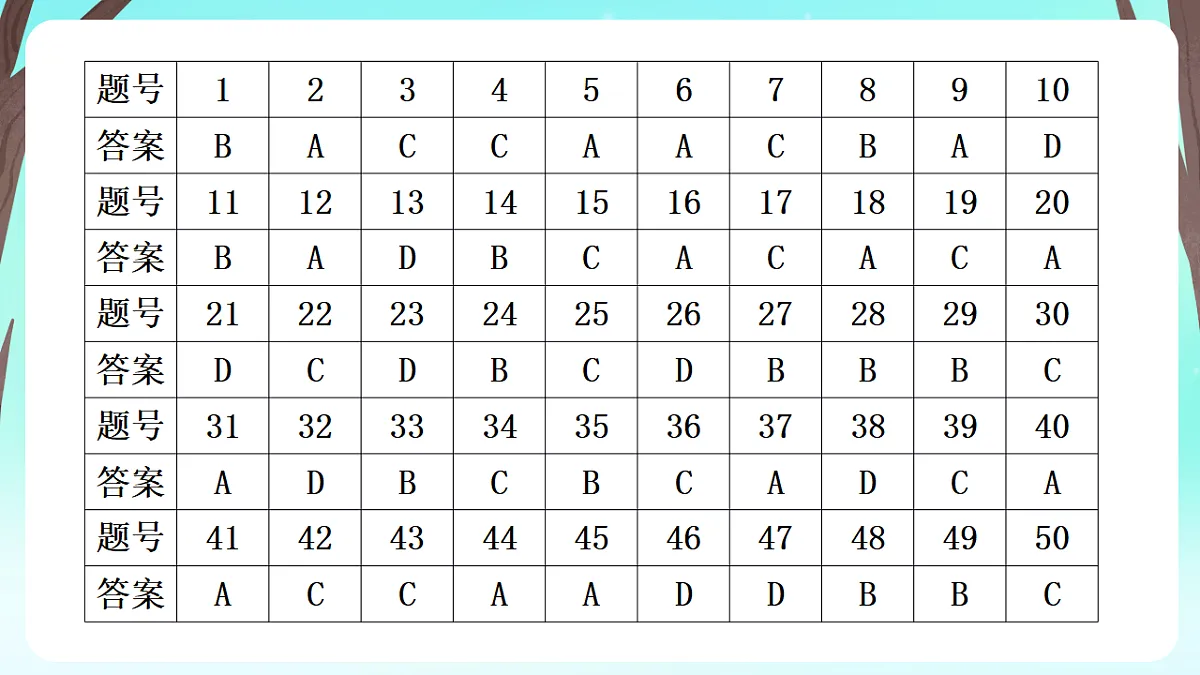 期末复习之完形填空16篇(Units1-8单元话题) 答案第2页