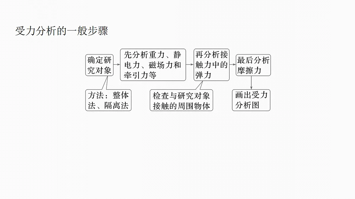 18498386第6页