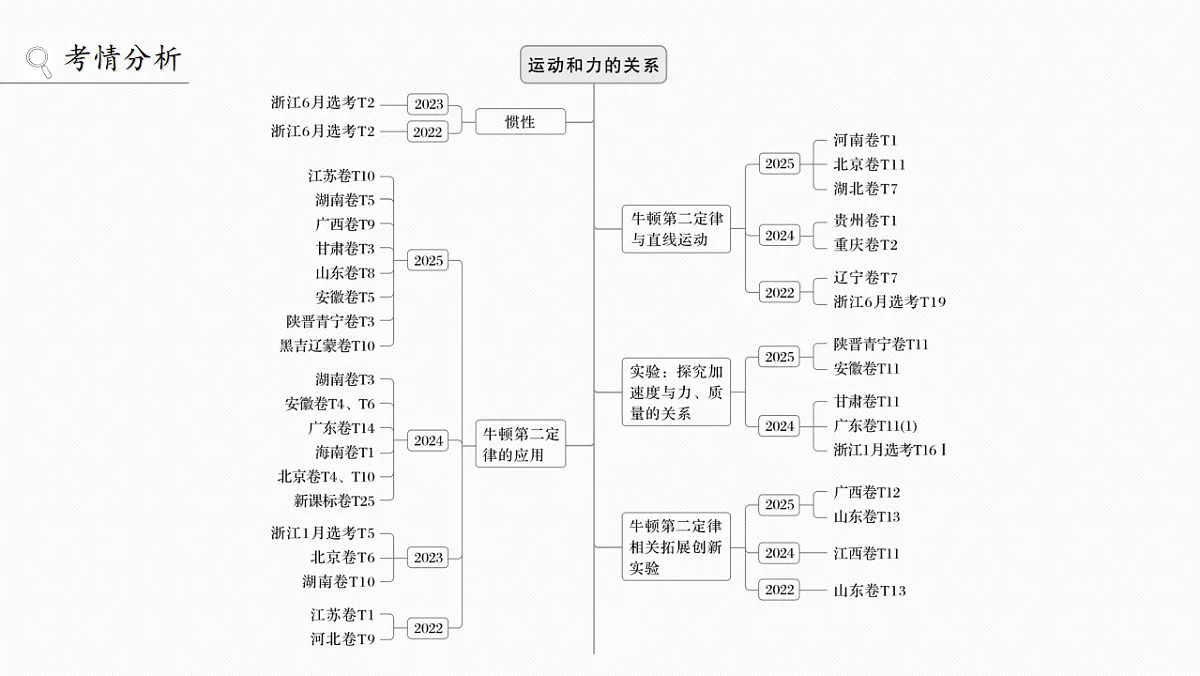 18498392第2页