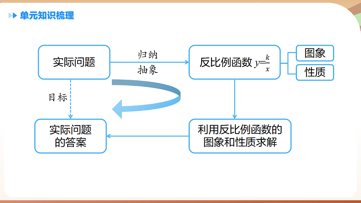 18500295第2页