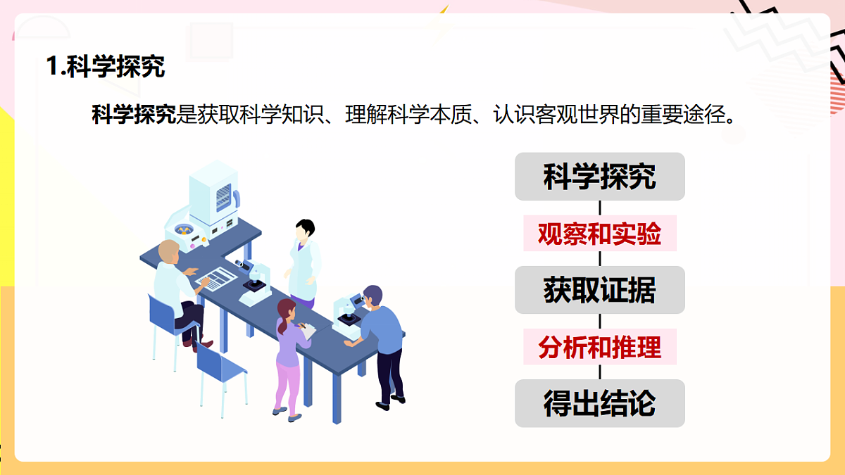 人教版化学九上 1.2 课题2《化学实验与科学探究》第3课时 走进科学探究 课件第5页