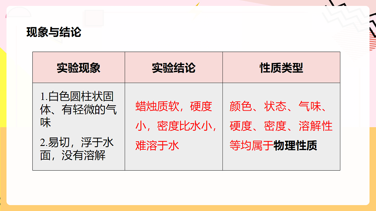 人教版化学九上 1.2 课题2《化学实验与科学探究》第3课时 走进科学探究 课件第8页