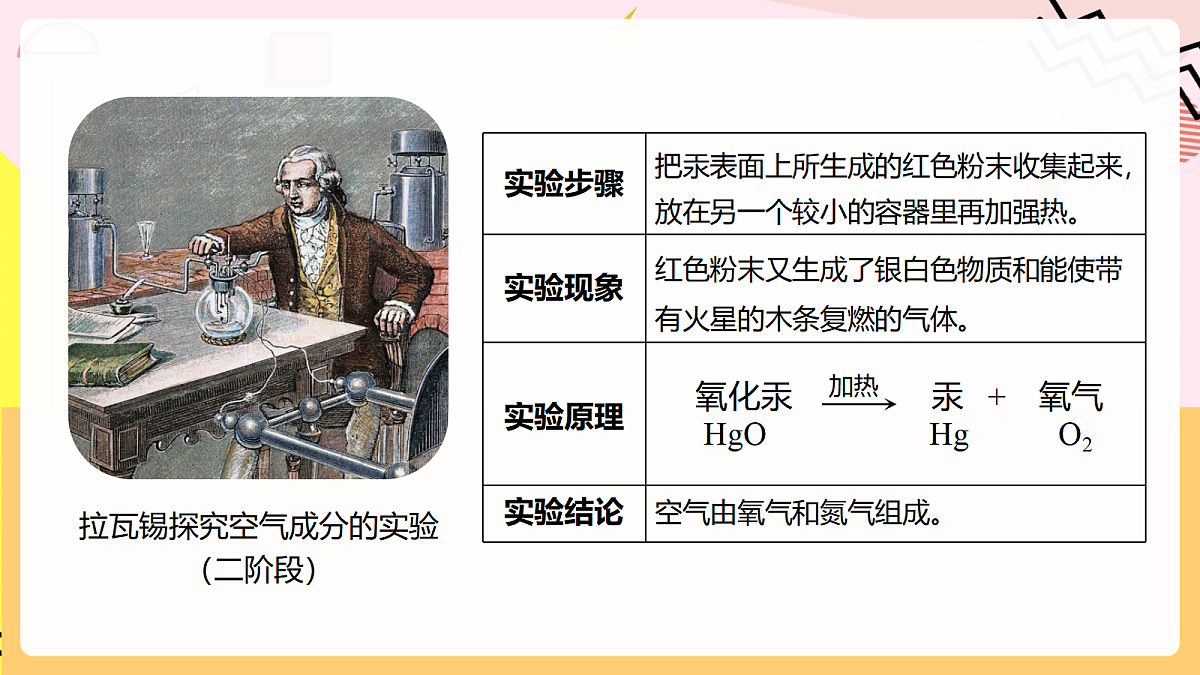 人教版化学九上 2.1 课题1《我们周围的空气》第1课时 空气的组成 课件第6页