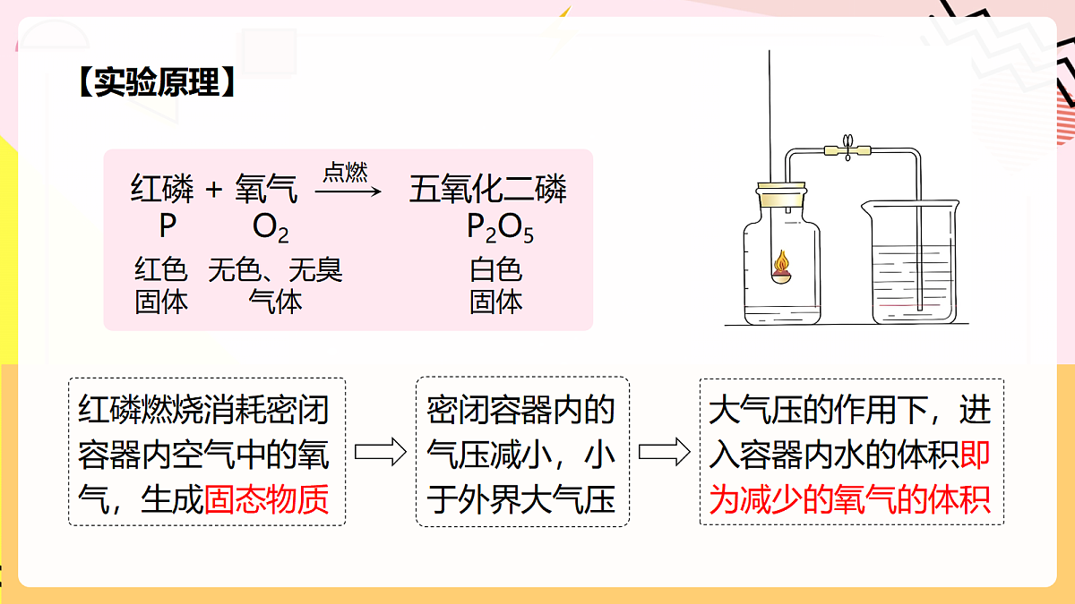 人教版化学九上 2.1 课题1《我们周围的空气》第1课时 空气的组成 课件第8页