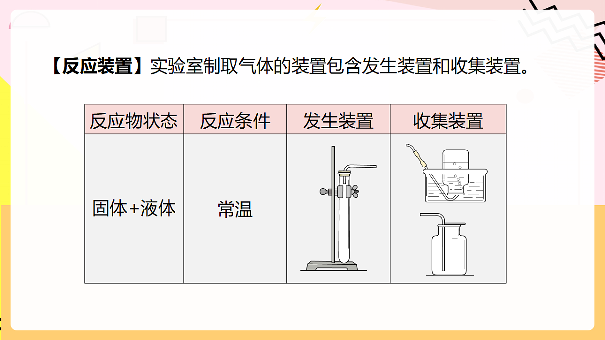 人教版化学九上 2.3 课题3《制取氧气》第2课时 分解过氧化氢制氧气 催化剂 课件第6页