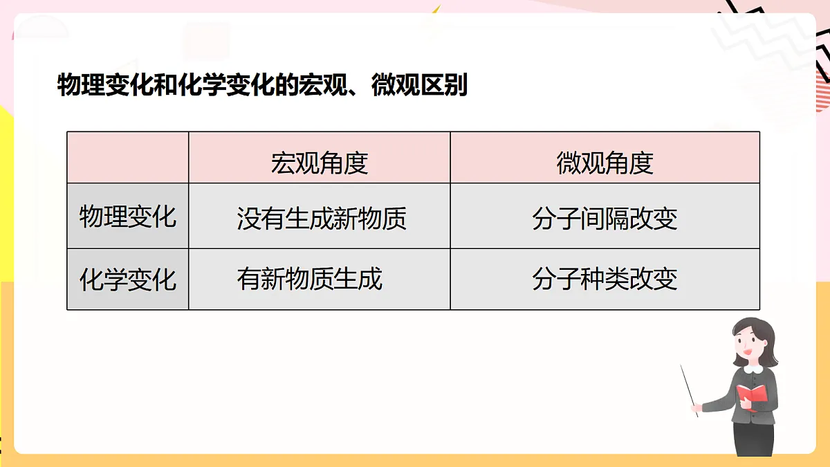 人教版化学九上 3.1 课题1《分子和原子》第2课时 分子可以分为原子 课件第8页
