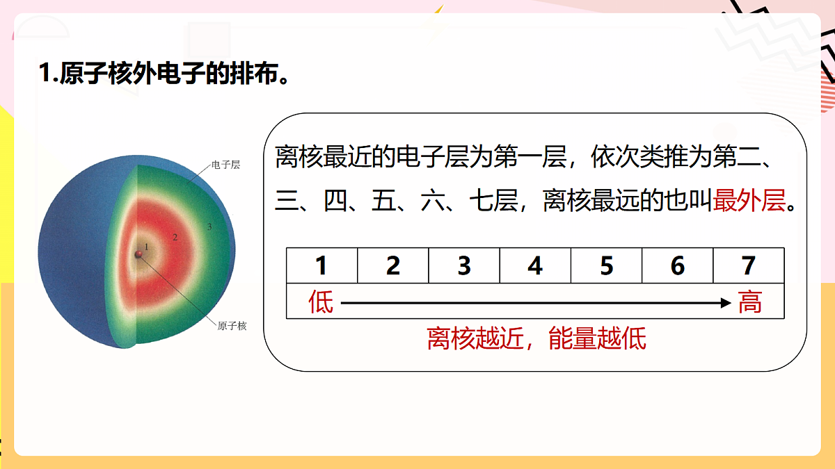 人教版化学九上 3.2 课题2《原子结构》第2课时 原子核外电子的排布 离子的形成 课件第6页