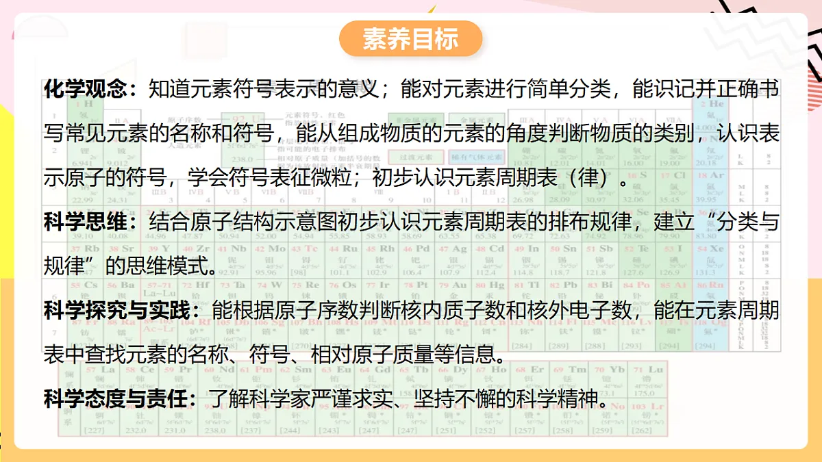 人教版化学九上 3.3 课题3《元素》第2课时 元素符号 元素周期表 课件第2页