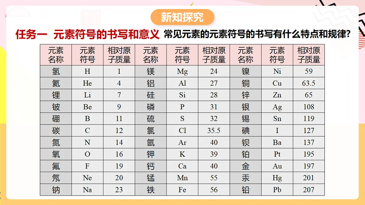 人教版化学九上 3.3 课题3《元素》第2课时 元素符号 元素周期表 课件第4页