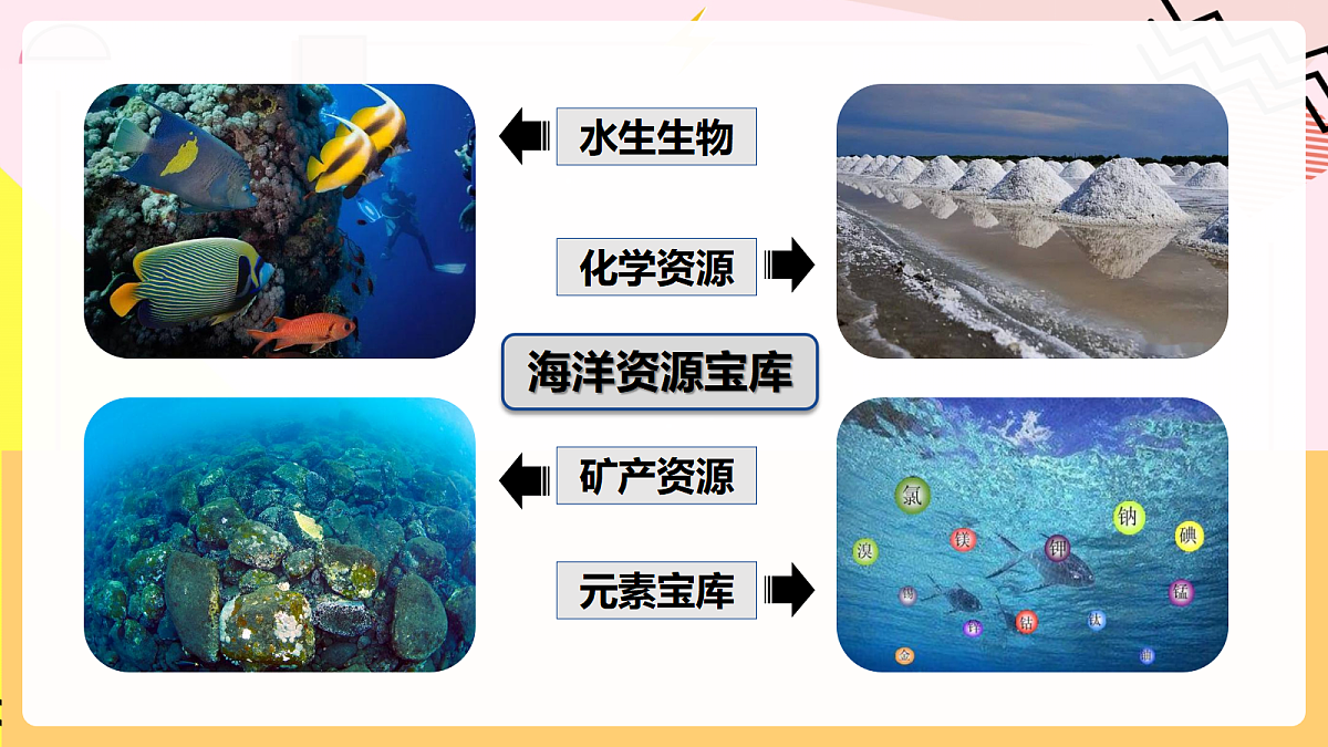 人教版化学九上 4.1 课题1《水资源及其利用》第1课时 水资源及其保护 课件第5页