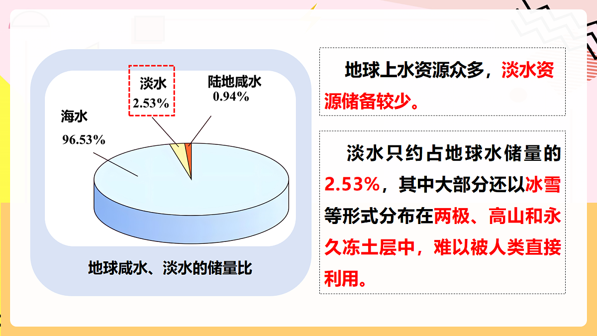 人教版化学九上 4.1 课题1《水资源及其利用》第1课时 水资源及其保护 课件第8页