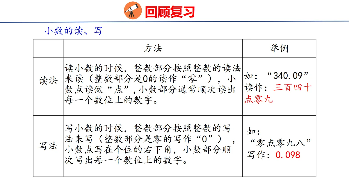 18503831第5页