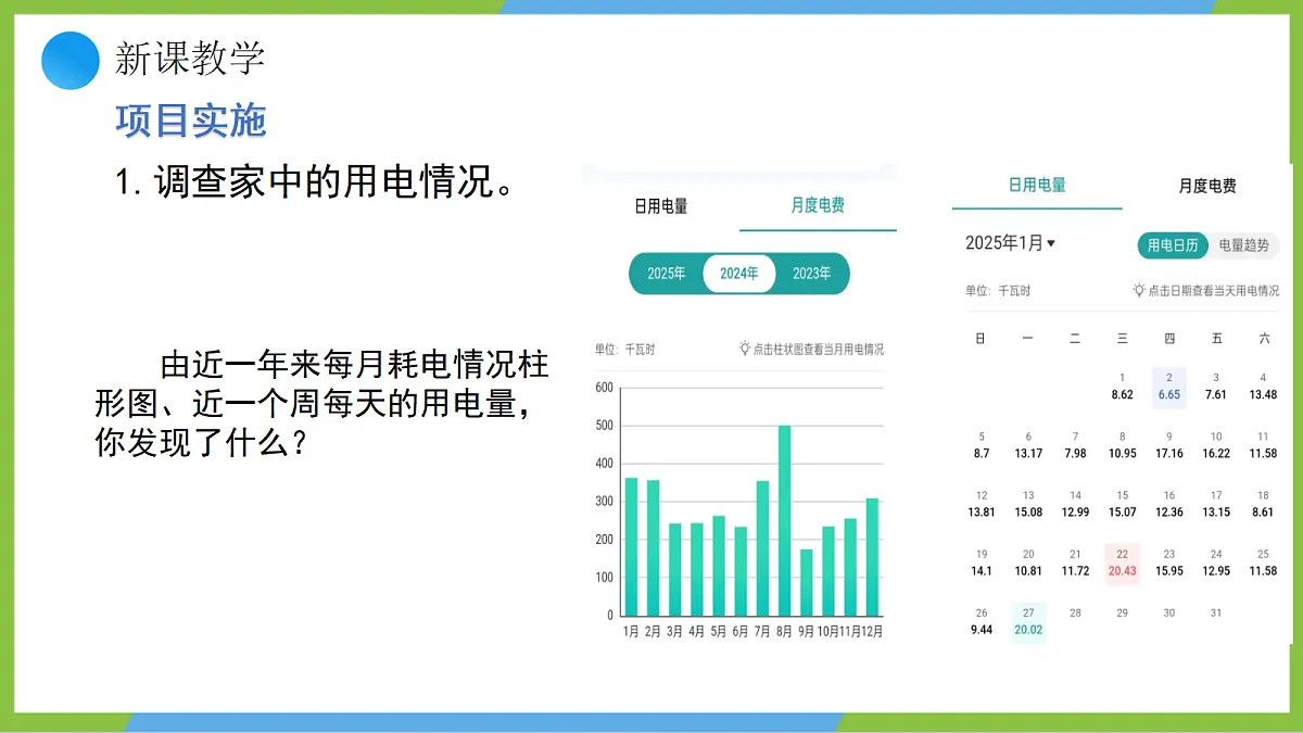 人教版九年级全册 第十八章 第3节《跨学科实践:为家庭节约用电提建议》课件第5页
