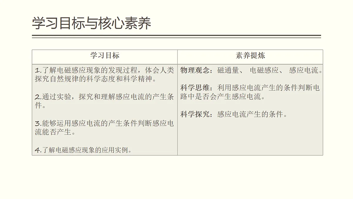13.3 电磁感应现象及应用 课件2025-2026学年高二上学期物理人教版必修第三册第2页