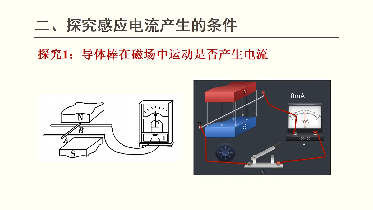 13.3 电磁感应现象及应用 课件2025-2026学年高二上学期物理人教版必修第三册第7页