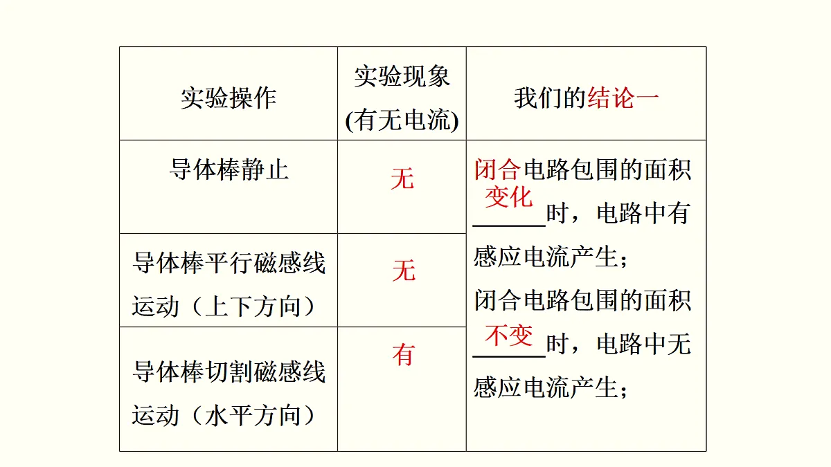 13.3 电磁感应现象及应用 课件2025-2026学年高二上学期物理人教版必修第三册第8页