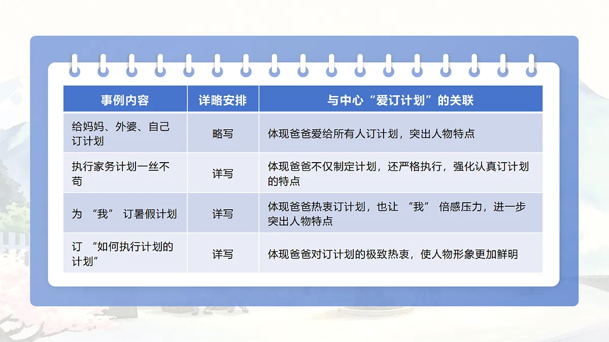 《习作例文:爸爸的计划》《小站》教学课件第8页