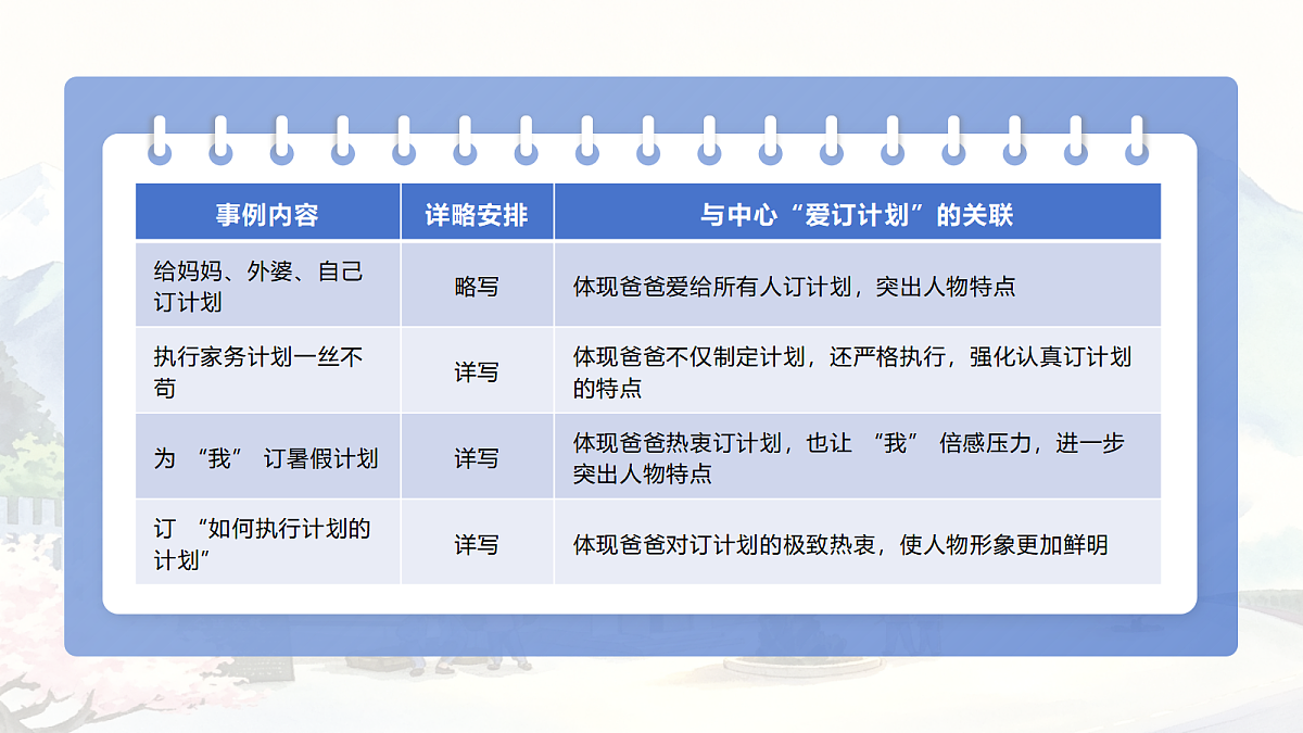 《习作例文:爸爸的计划》《小站》教学课件第8页