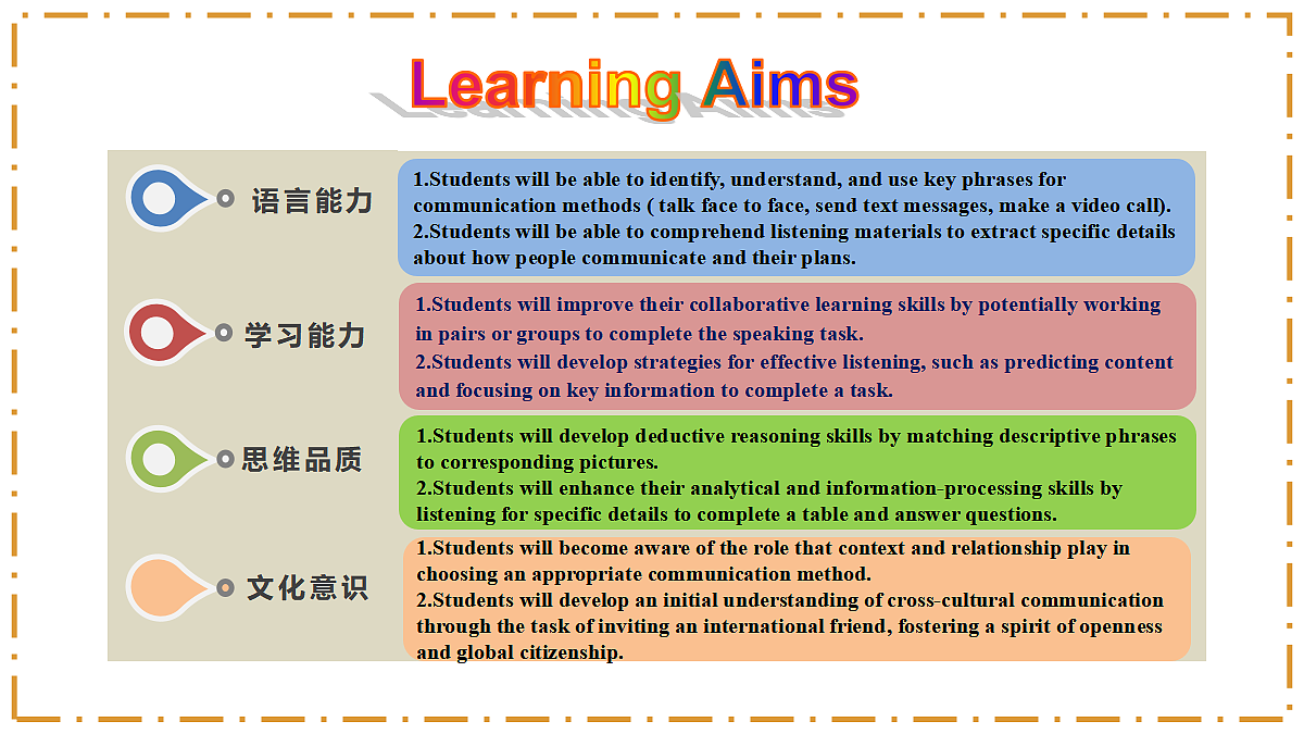 Unit 8 Let's Communicate! Section A(1a-1d) - 八年级英语上册 同步教学课件(人教版2024)第2页