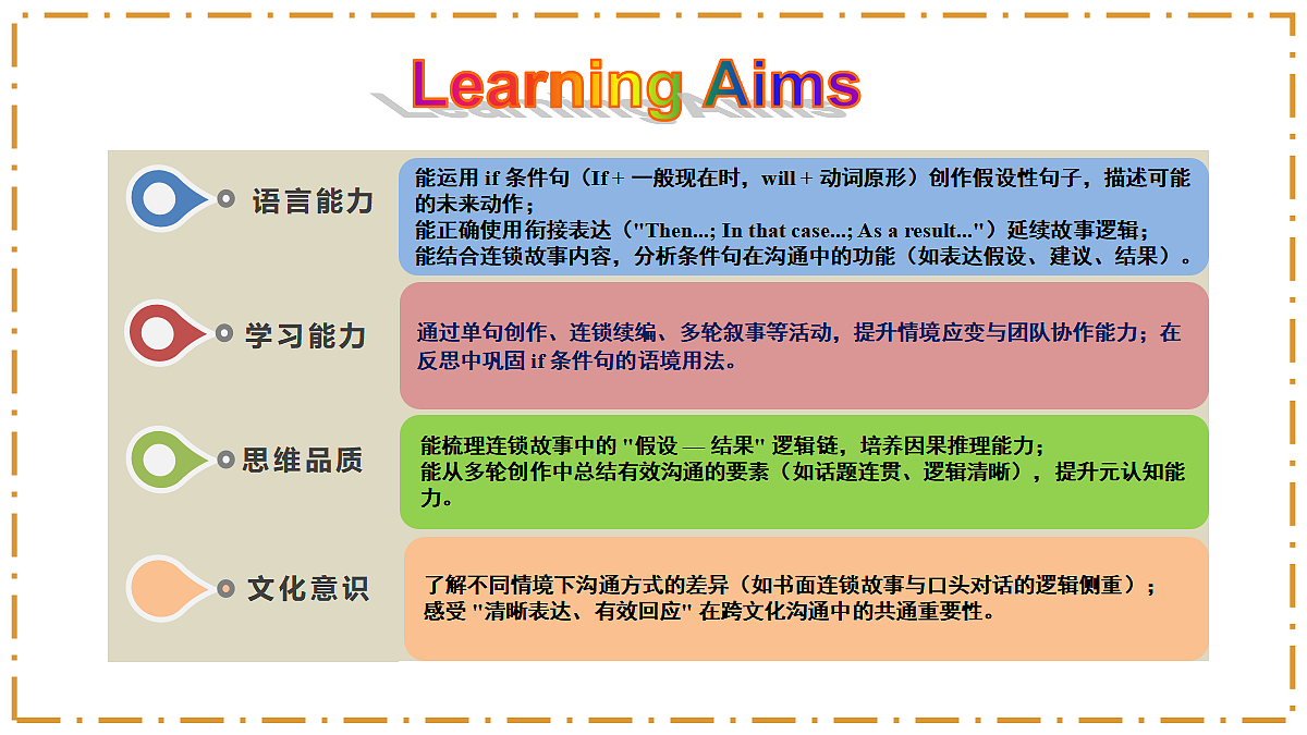 Unit 8 Let's Communicate! Section B(Project) - 八年级英语上册 同步教学课件(人教版2024)第2页