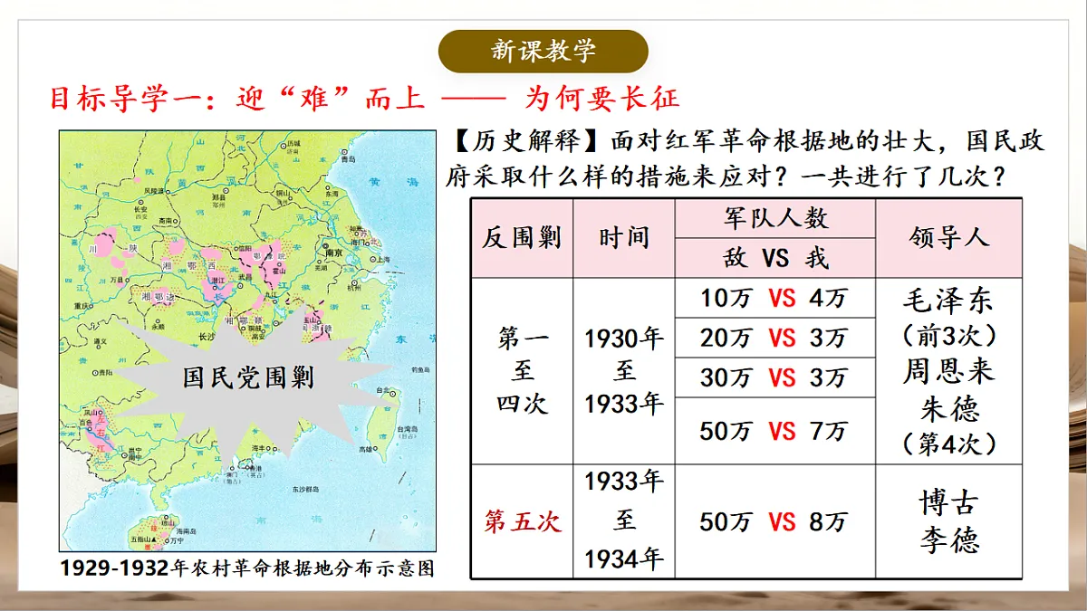 人教部编版历史八上 第15课《中国工农红军长征与遵义会议》课件第5页