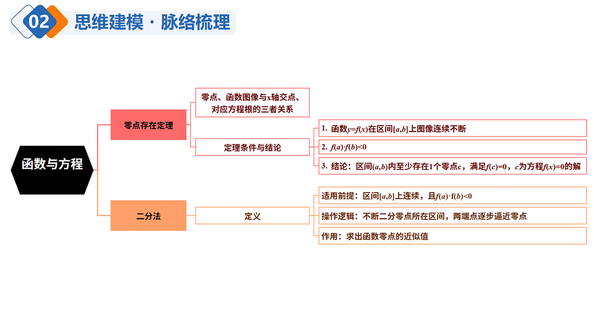 18515091第6页