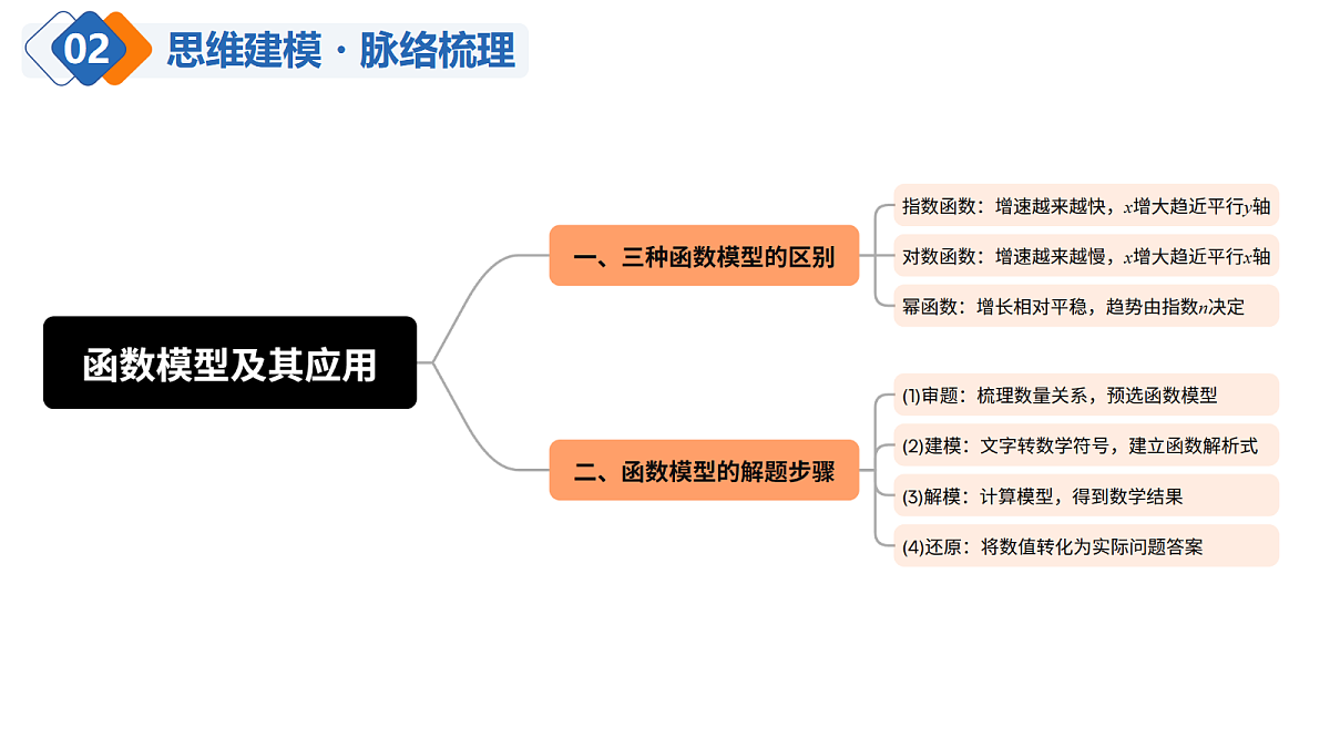 18515093第6页