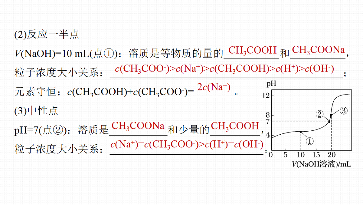 第12章 第51讲 溶液中的粒子平衡曲线分类突破第6页