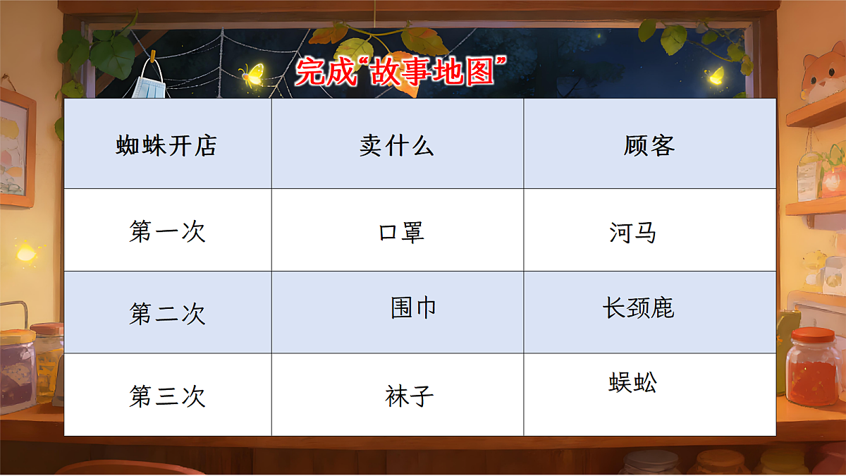 二下第七单元 .蜘蛛开店pptx第8页