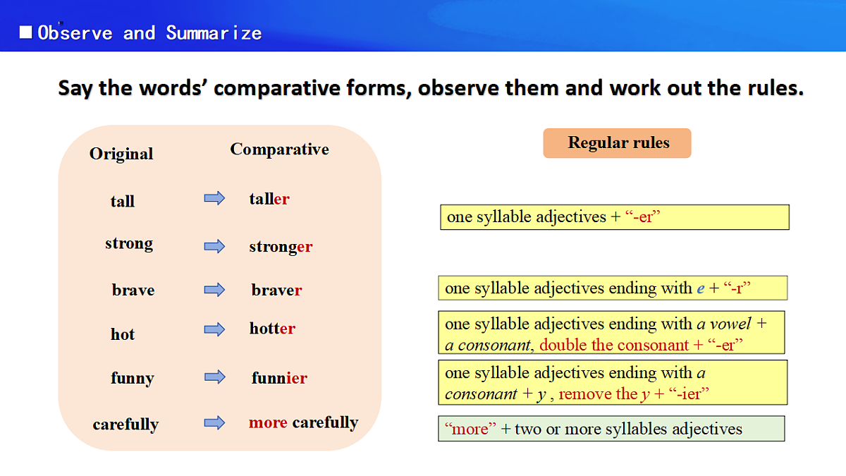 人教2024初中英语八年级上册Unit3Same or Different SectionAGrammar Focus课件第4页