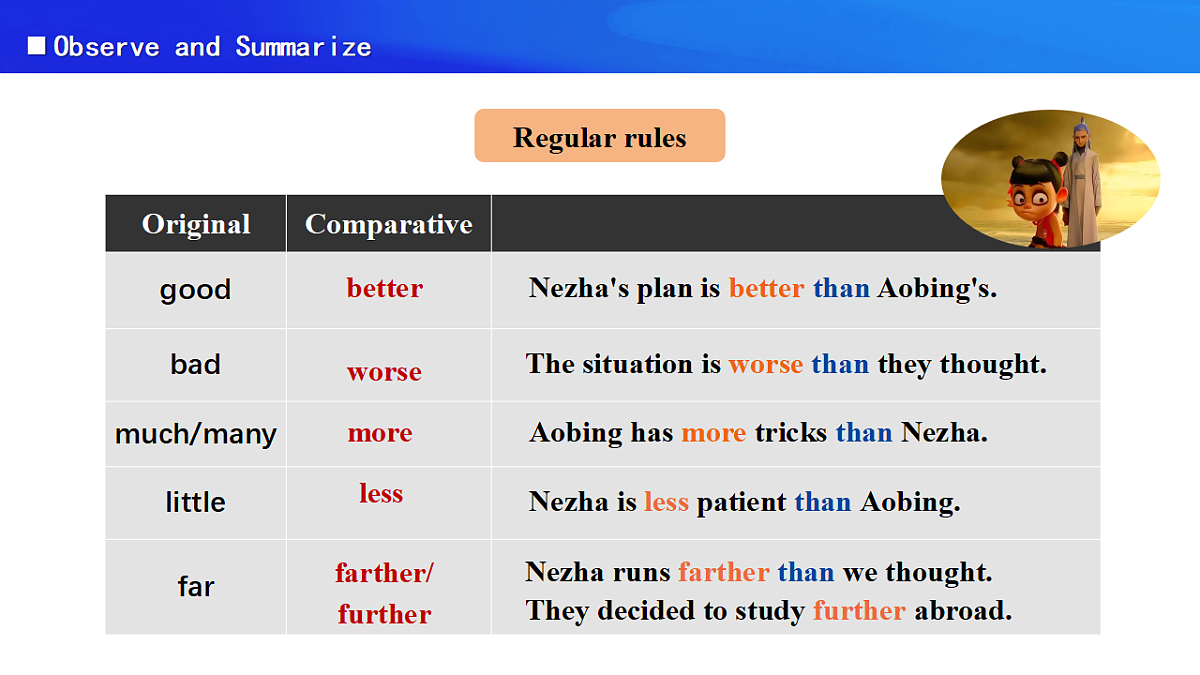 人教2024初中英语八年级上册Unit3Same or Different SectionAGrammar Focus课件第5页
