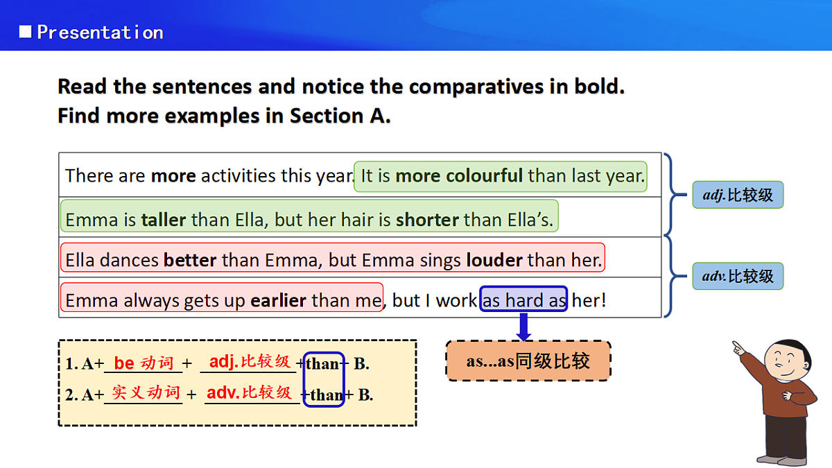 人教2024初中英语八年级上册Unit3Same or Different SectionAGrammar Focus课件第6页