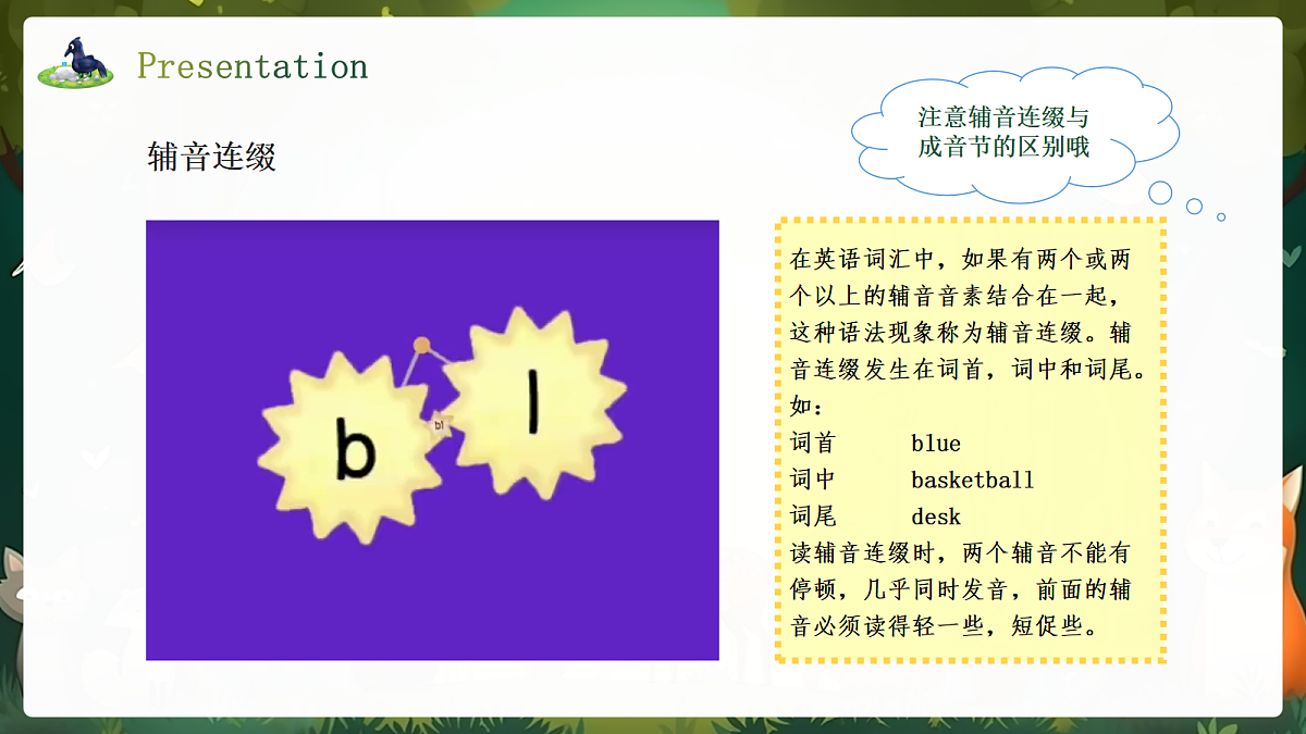 人教2024初中英语八年级上册Unit4Amazing Plants and Animals SectionAPronunciation课件第5页