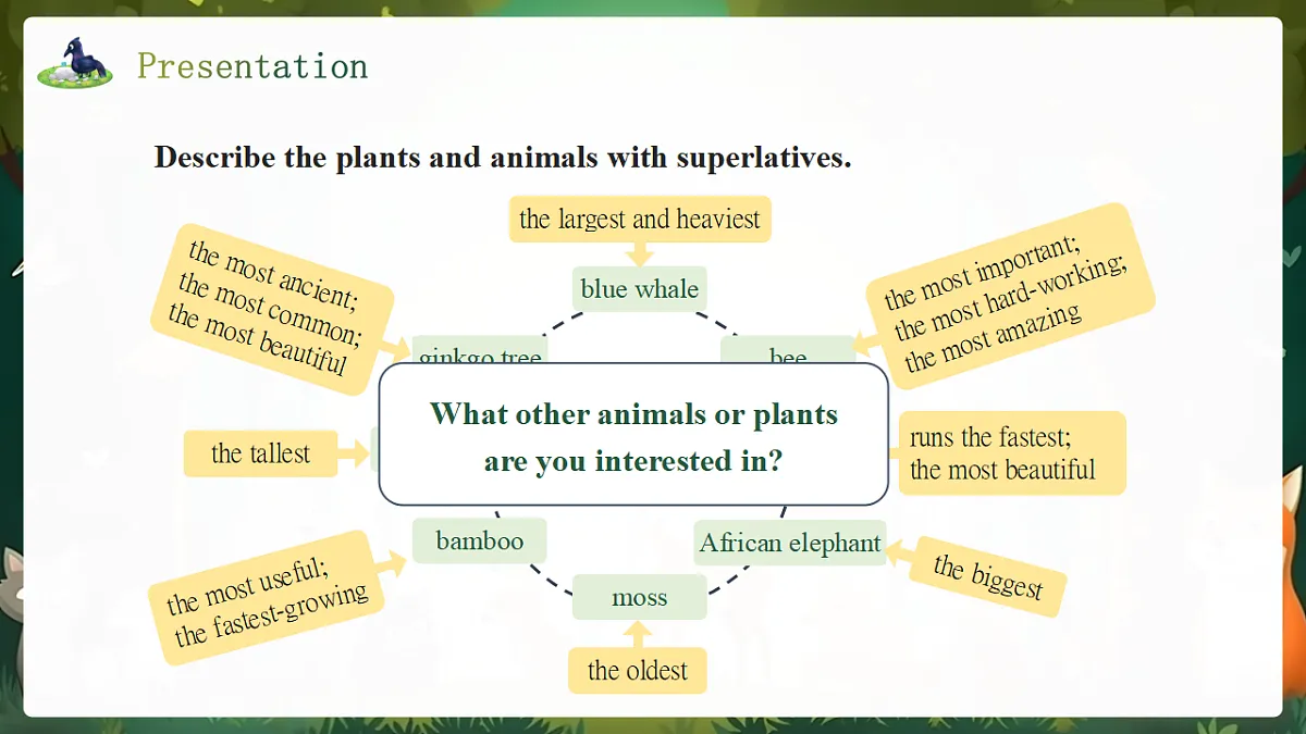 人教2024初中英语八年级上册Unit4Amazing Plants and Animals SectionBProject课件第5页